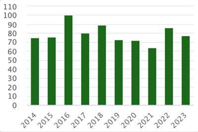 SUN BELT RENTALS - | CAL-OSHA Reporter