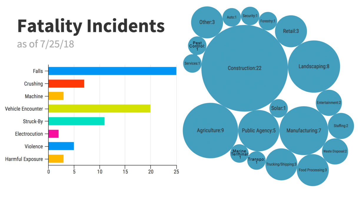 fatalitychart CALOSHA Reporter