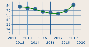CITY VENTURES CONSTRUCTION, INC. - X-mod from Compline