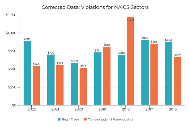 Update On Cal Osha Inspection Stats Cal Osha Reporter