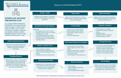 WVPP Flowchart CAL OSHA Reporter WVPP Flowchart CAL OSHA Reporter